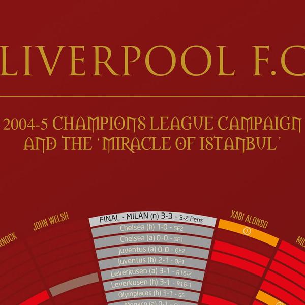 Liverpool '05 The Miracle of Istanbul - TheArtistsQuarter