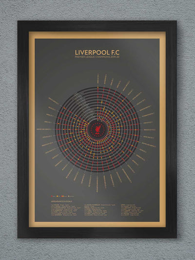 Liverpool 19 - Premier league Champions Print - TheArtistsQuarter