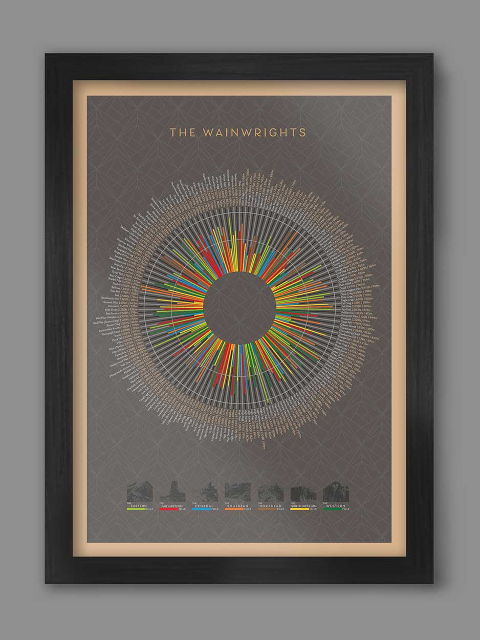 Wainwrights Wheel Print Dark Taupe Small - TheArtistsQuarter